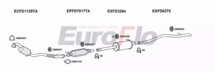 Глушитель EuroFlo FDTRA22D 7015F